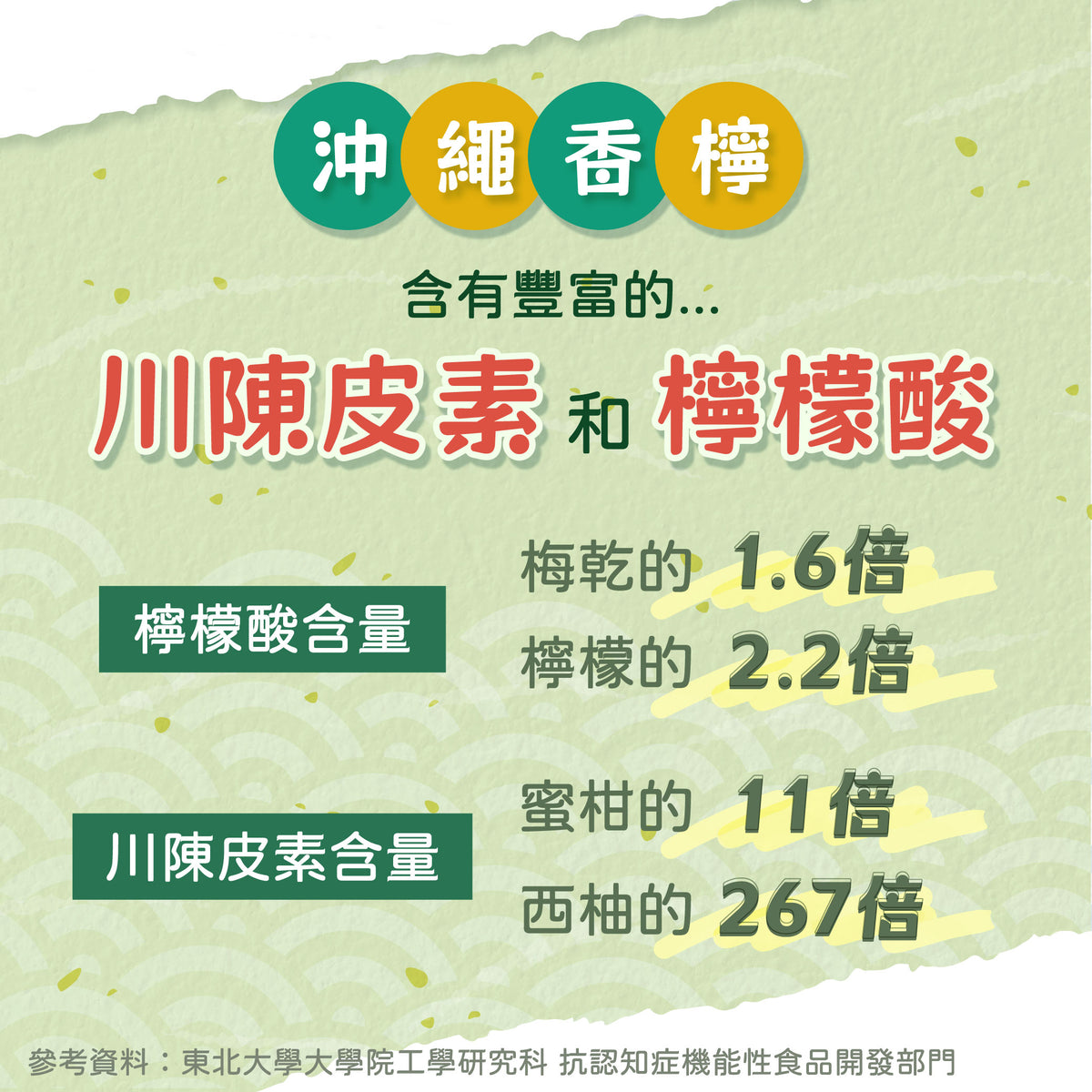 N【超值組合】沖繩青切香檸100%濃縮果汁組合D