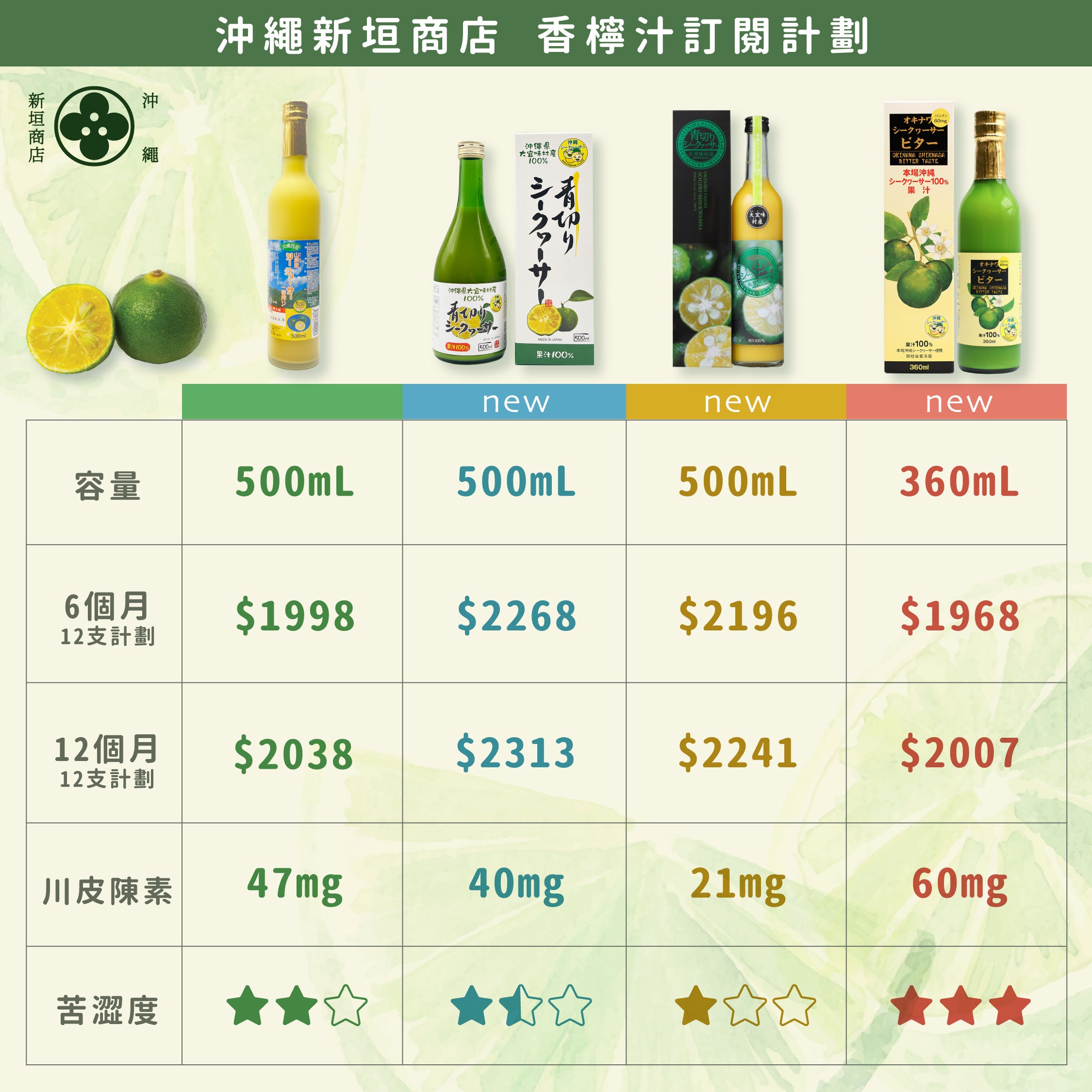 【訂閱優惠計劃】 北琉興產山原地區鮮榨100%青切香檸果汁 x 12支 (2pcs per delivery)